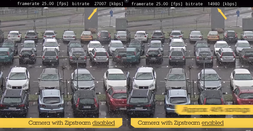 Axis mejora Zipstream para dar respuesta a las necesidades de las nuevas cámaras de 360° y la resolución 4K